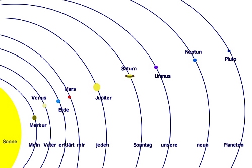 Sonnensystem